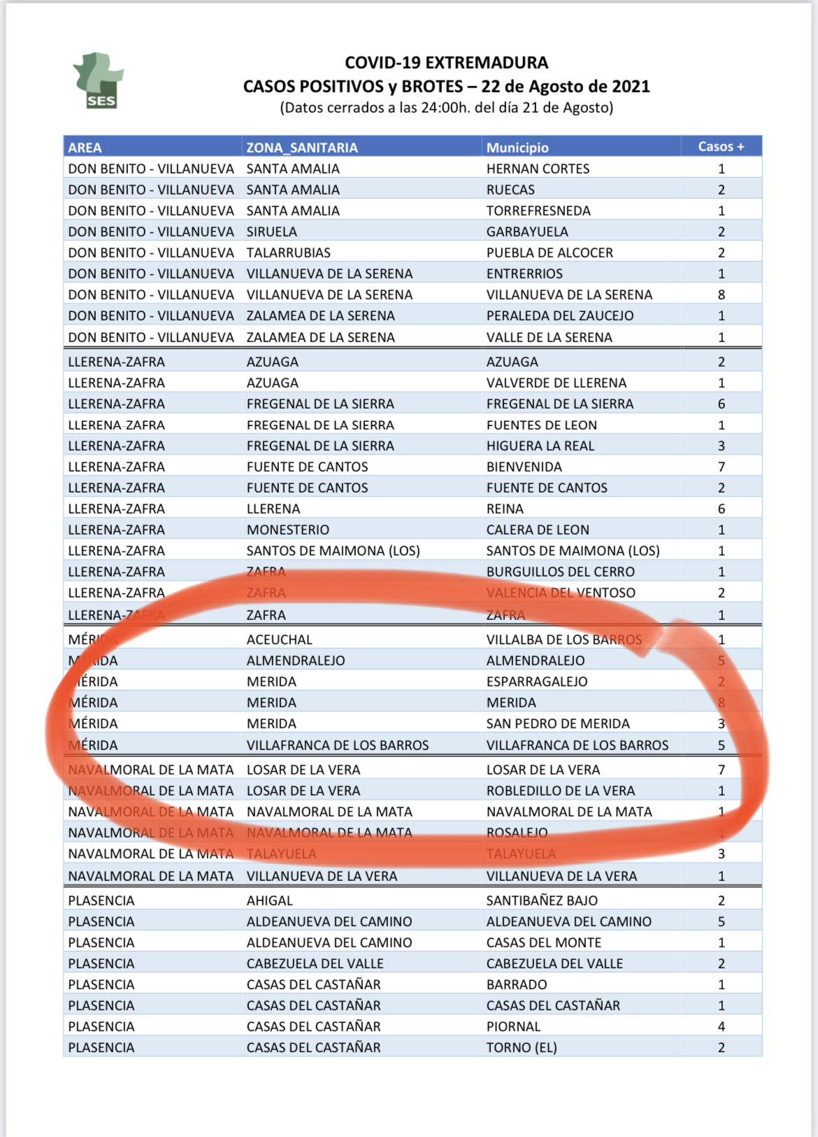 3 NUEVOS CASOS DE COVID19