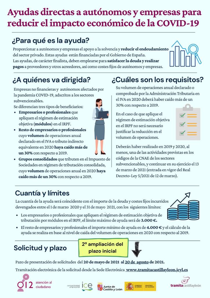 AYUDAS DIRECTAS A EMPRESAS Y AUTONOMOS COVID 19