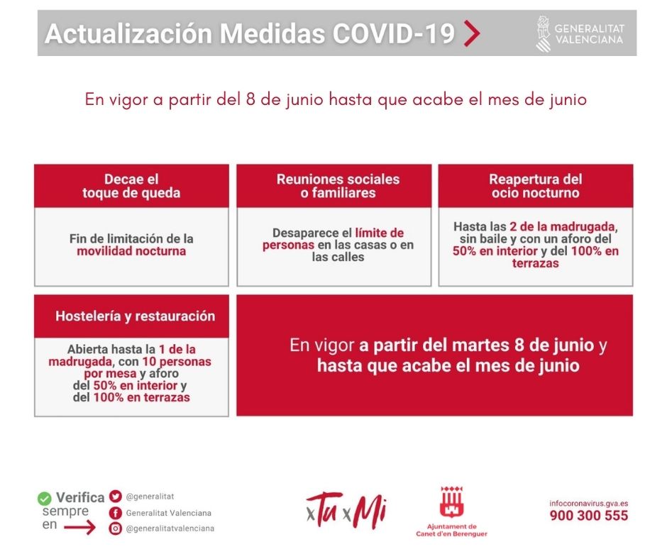 Canet Den Berenguer Citas Por Internet