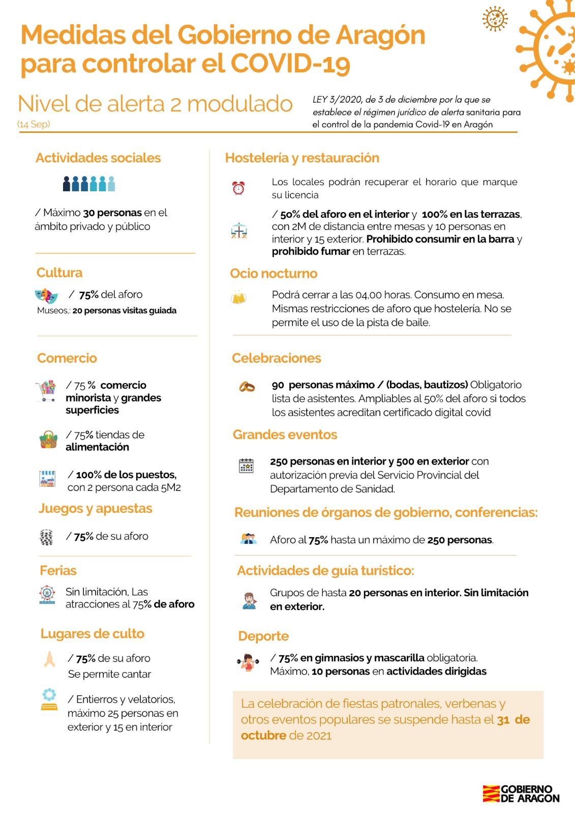 Medidas del Gobierno de Aragón para controlar el Covid-19 - Nivel de ...