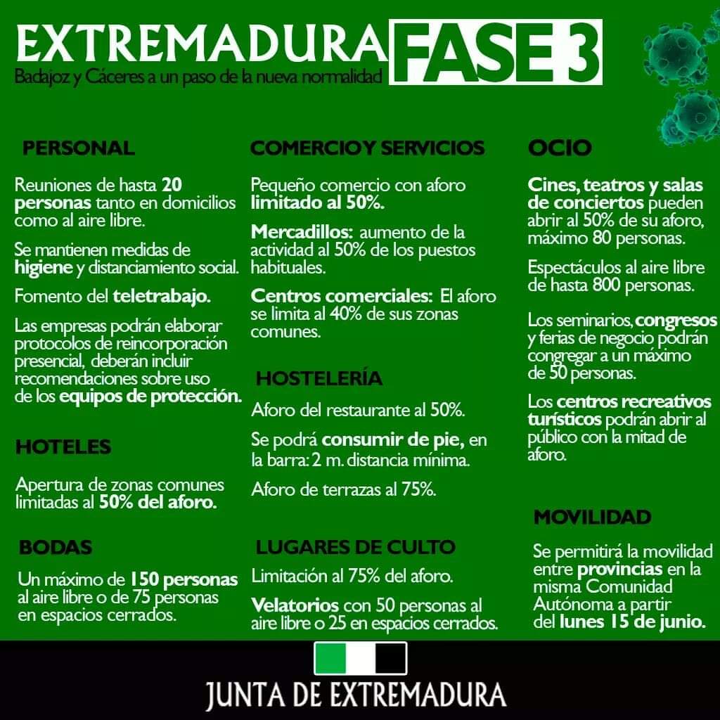 Indicaciones Fase 3 En Extremadura