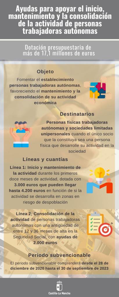 AYUDAS PARA EL INICIO, MANTENIMIENTO Y CONSOLIDACION DE LA ACTIVIDAD DE ...