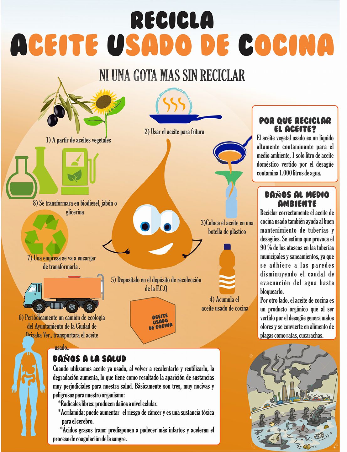 medio litro Relajante Renacimiento QUÉ HACEMOS CON EL ACEITE DE COCINA USADO?