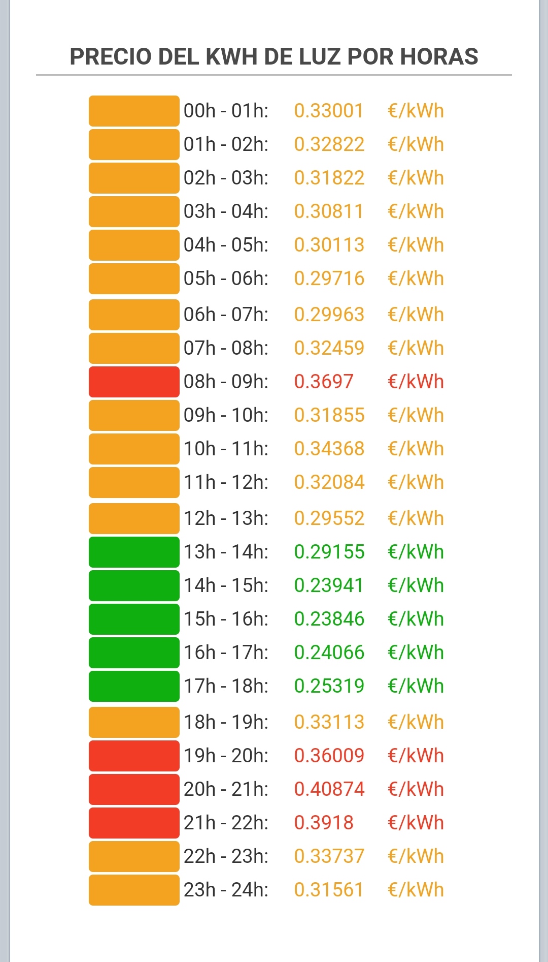 PRECIO DE LA LUZ MERCADO REGULADO